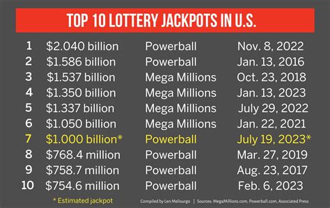 Lotto: The luckiest Powerball number as jackpot .
